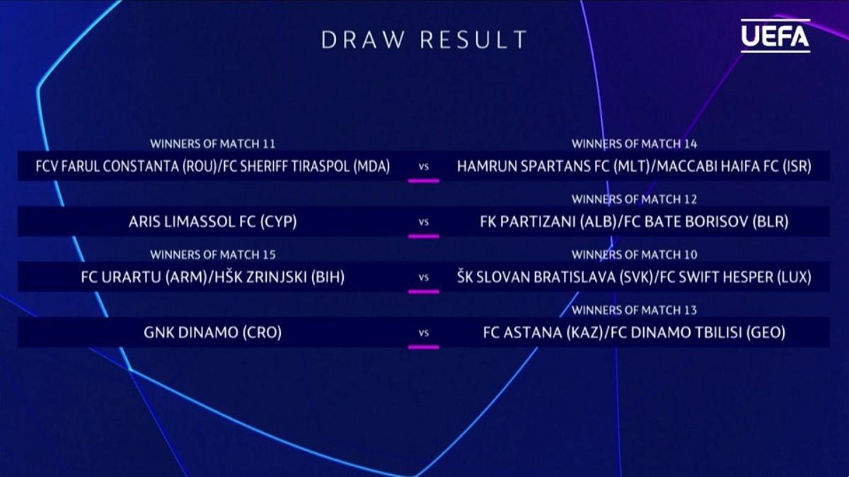 Fase De Clasificaci N Eurocopa Cu Ndo Es El Sorteo D Nde