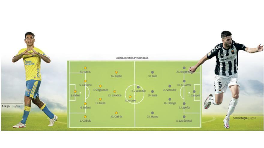 Gráfico UD Las Palmas - CD Castellón