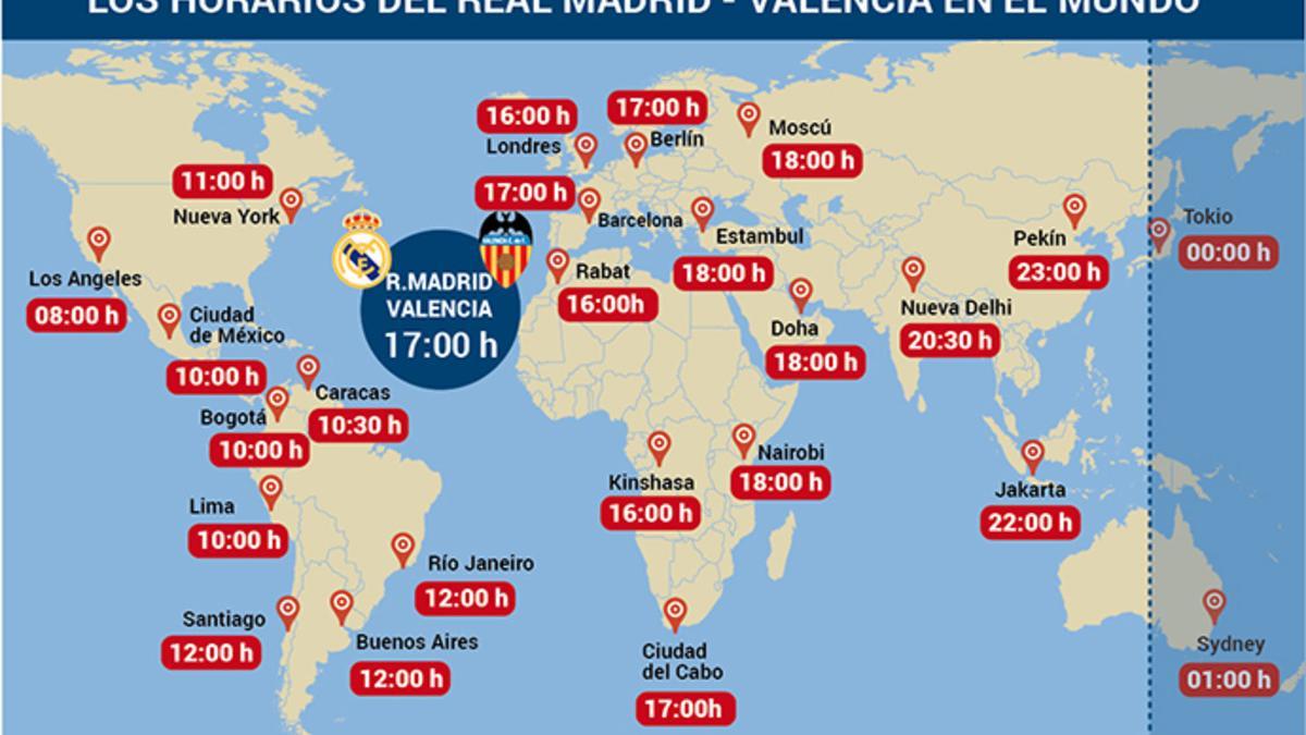 Horarios del Real Madrid - Valencia en el mundo