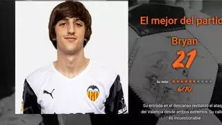 Notas y stats del Alavés - Valencia