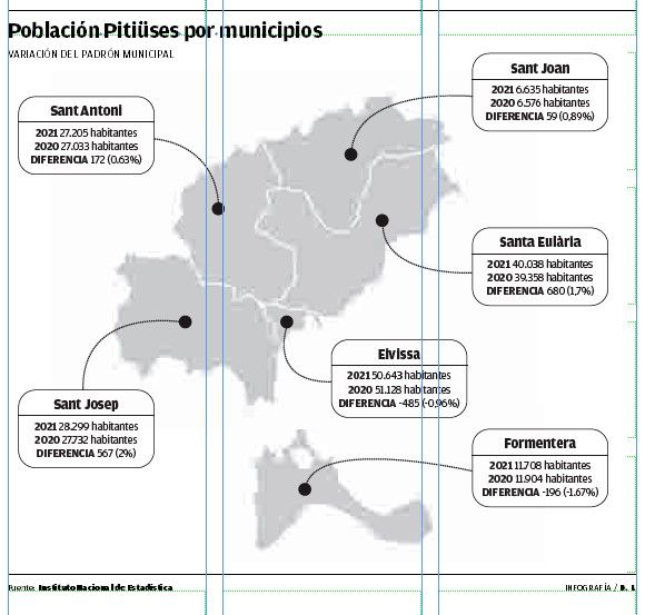 Población por municipios.