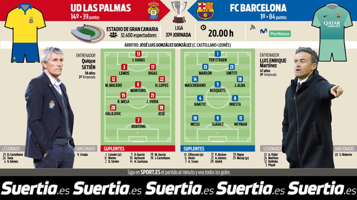 La previa del UD Las Palmas - FC Barcelona