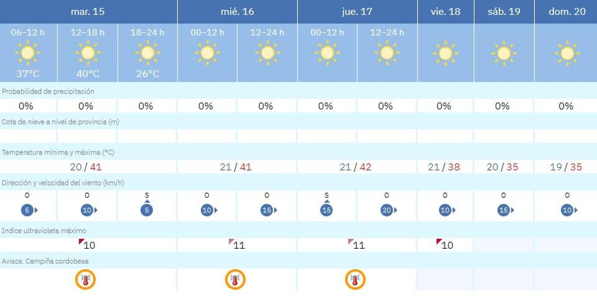 El tiempo en Montalbán