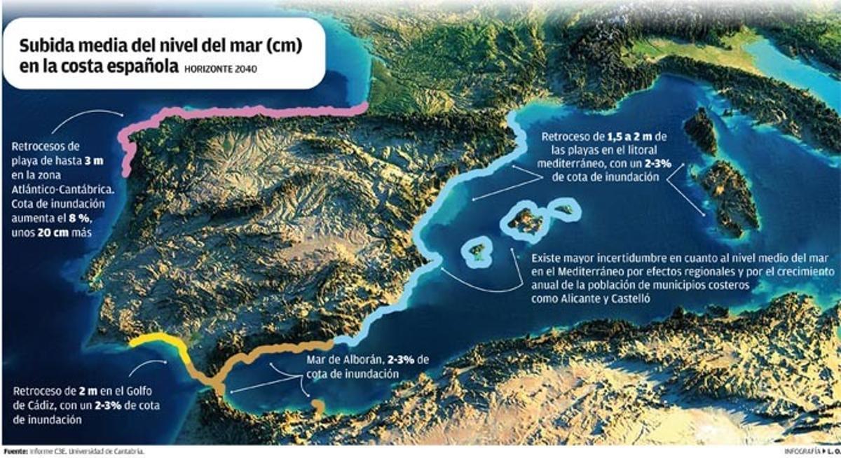Subida media del nivel del mar en España.