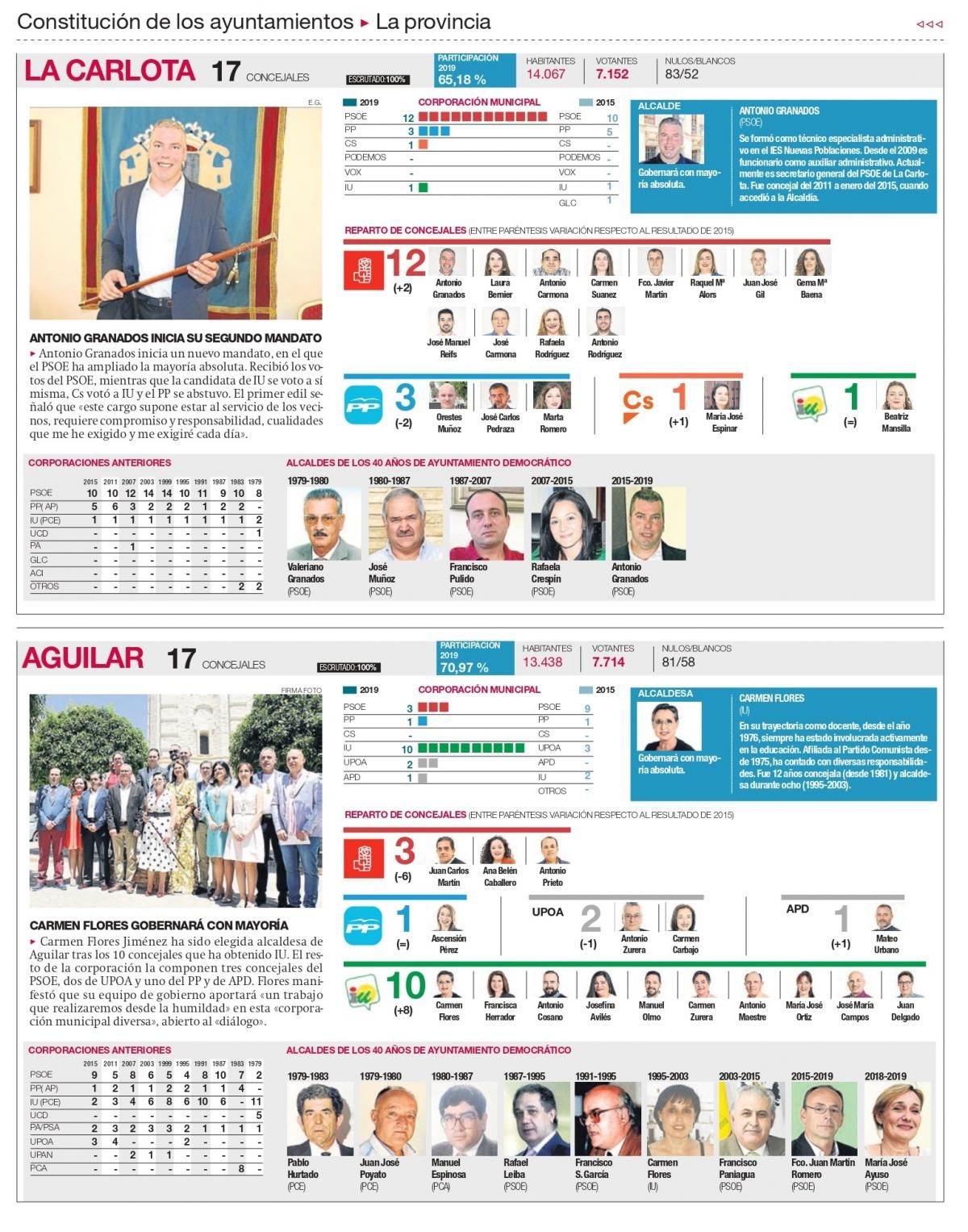 Todas las nuevas corporaciones de Córdoba, una a una