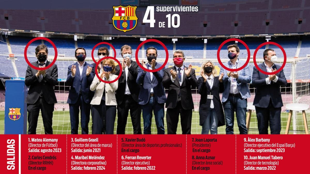 La Posesión 1x04: "Laporta tuvo que decir a algunos directivos que dejaran de rajar de Xavi"