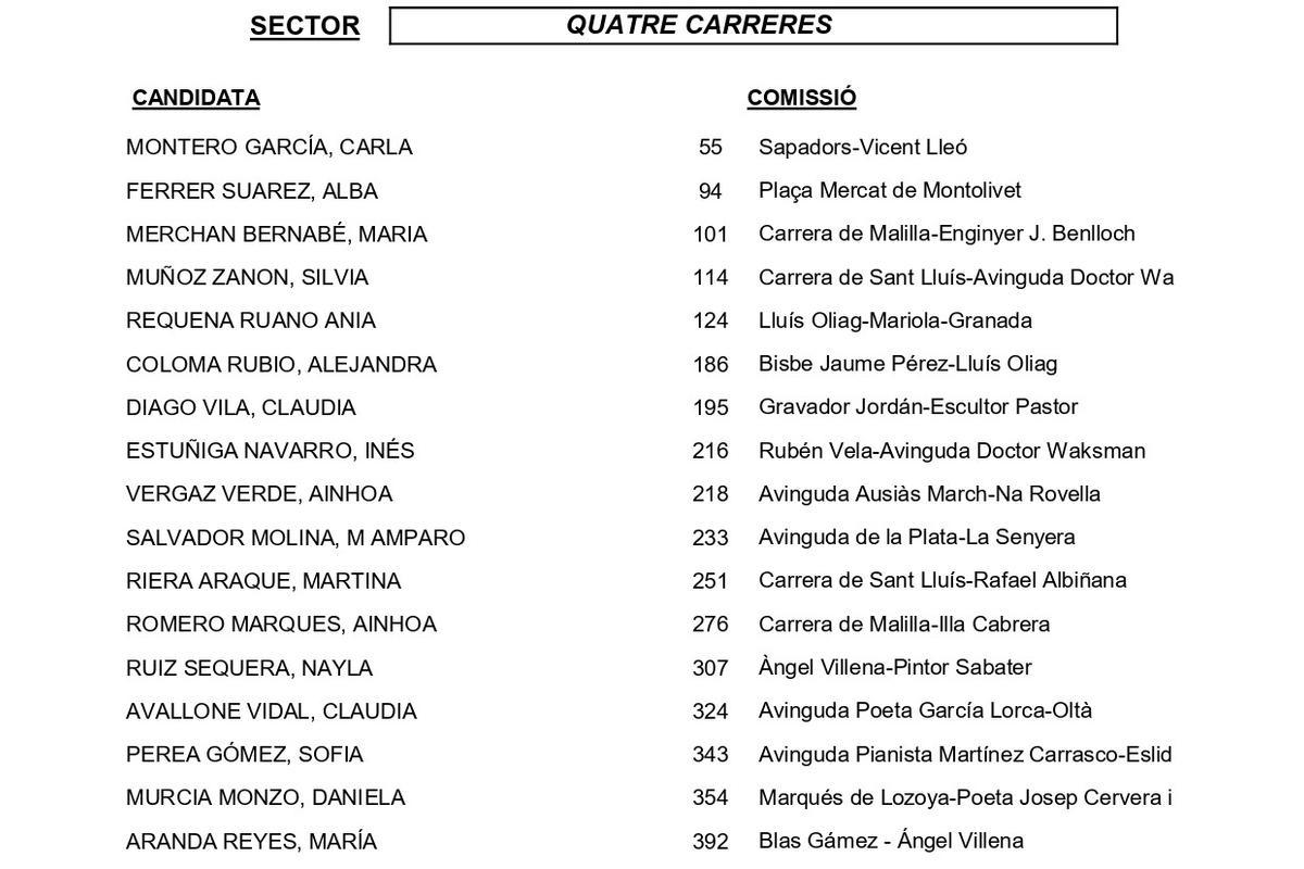 Quatre Carreres