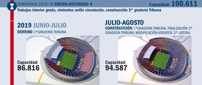 Así sería la construcción del nuevo Camp Nou (III)