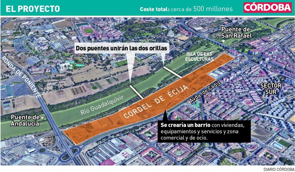 Proyecto del Cordel de Écija.