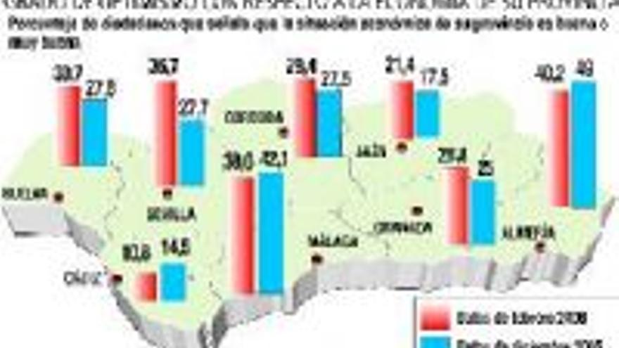 Mejora la percepción sobre la economía