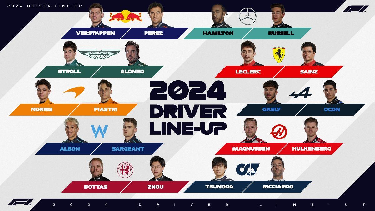 La parrilla de Fórmula 1 para 2024, al completo