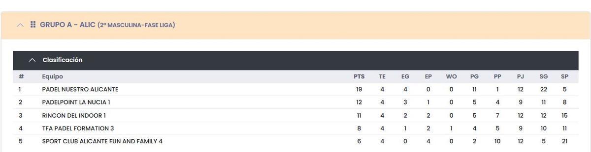 Clasificación GRUPO A - ALIC (2ª MASCULINA-FASE LIGA).