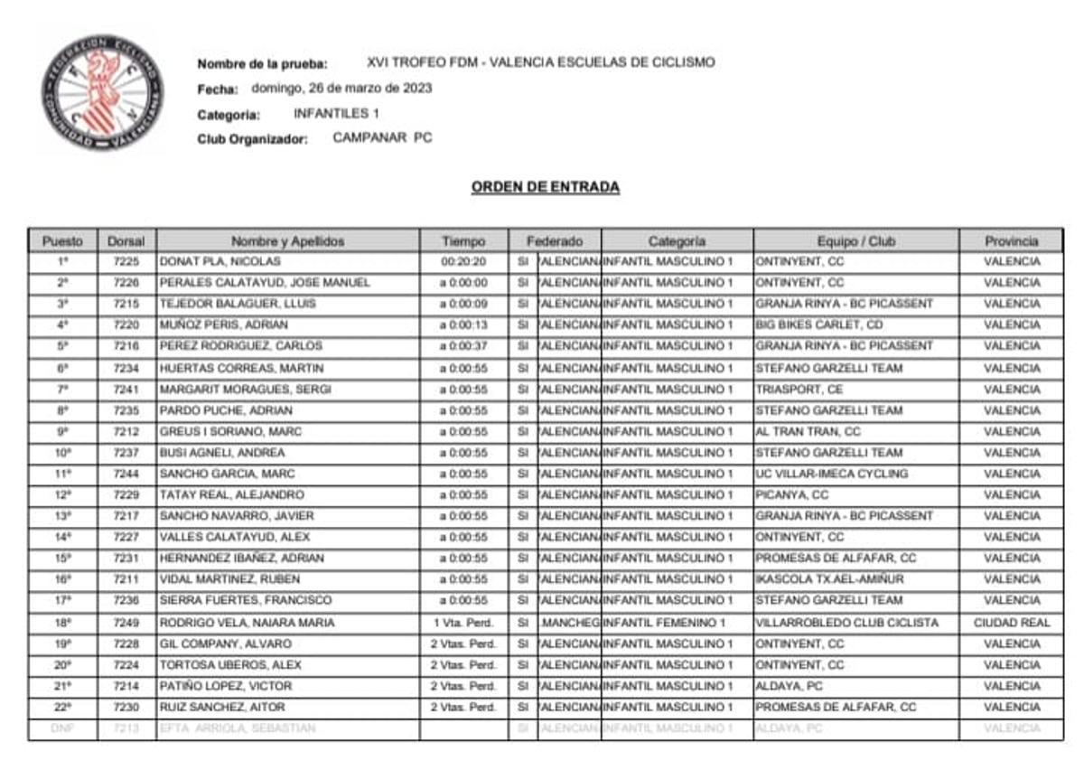 Clasificación categoría Infantil 1.