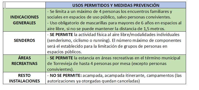 Usos permitidos y restringidos en los parques a los que acuden tradicionalmente los vecinos de Torrevieja los "días de mona"