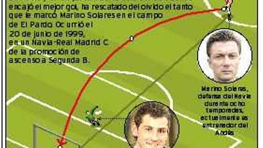 El gol que no olvida Casillas