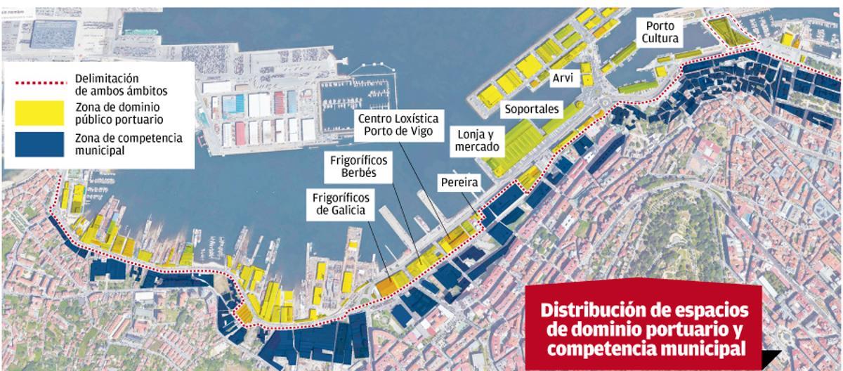 Distribución de espacios de dominio portuario y competencia municipal