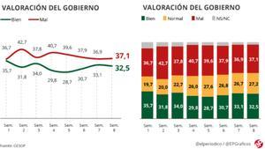 gobierno2
