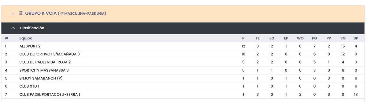 clasificación grupo K de Cuarta Masculina.