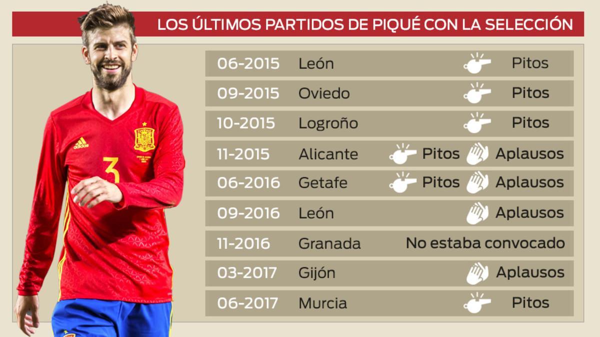 Así han sido los últimos partidos de Piqué con la 'Roja' en tierras españolas