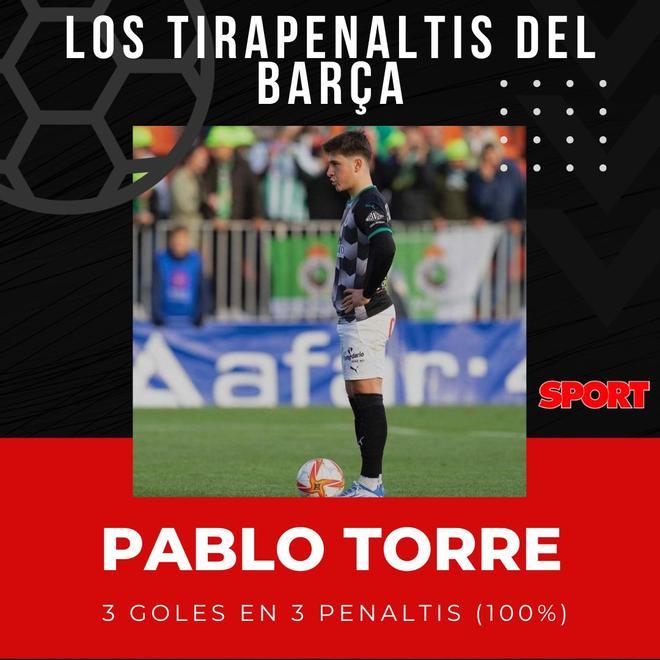 Pablo Torre: 3 de 3 (100%)
