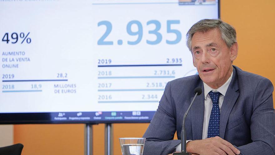 Consum aumenta su facturación hasta los 2.935 millones y gana 54 millones