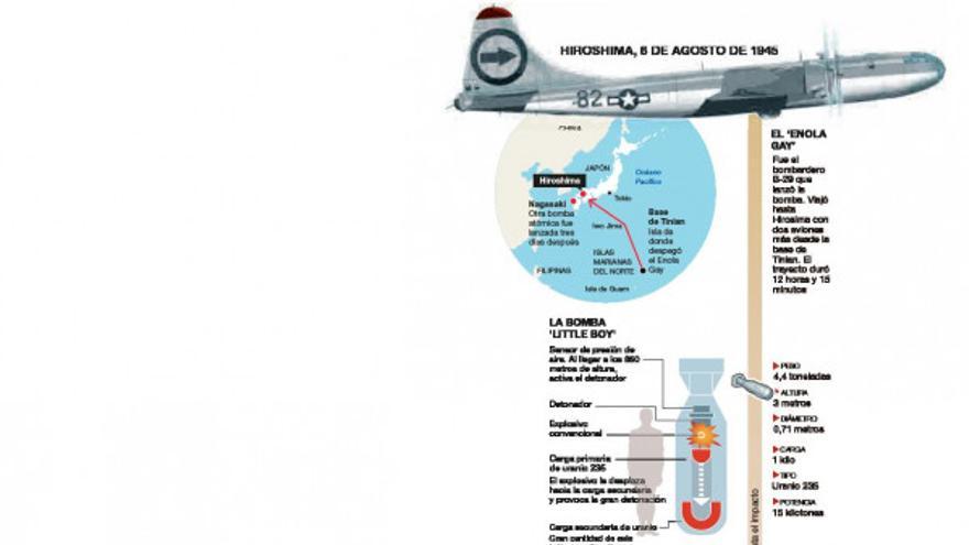 El infierno de Hiroshima