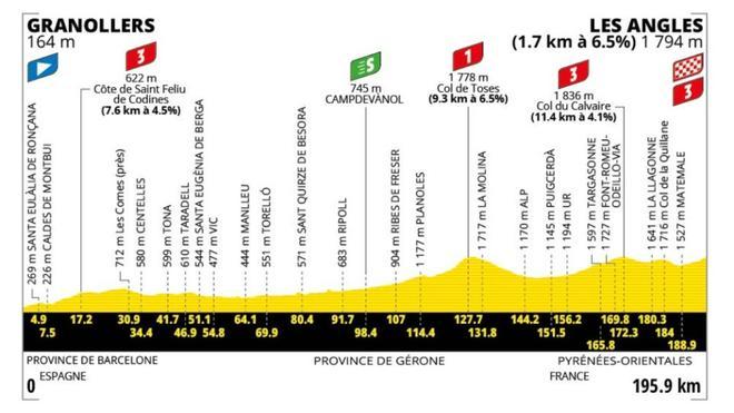 Etapa 3 del Tour de Francia 2026: perfil, recorrido, horario y dónde ver la salida en Granollers gratis por TV y en directo
