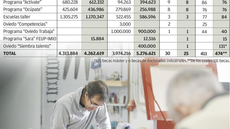 Mil trabajos municipales contra la crisis