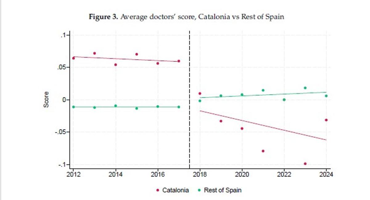 'Political Polarization and Human Capital Allocation'