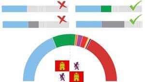 pactos posibles CyL