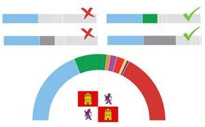 Els números de la investidura de Mañueco a Castella i Lleó: aliança amb Vox o abstenció del PSOE