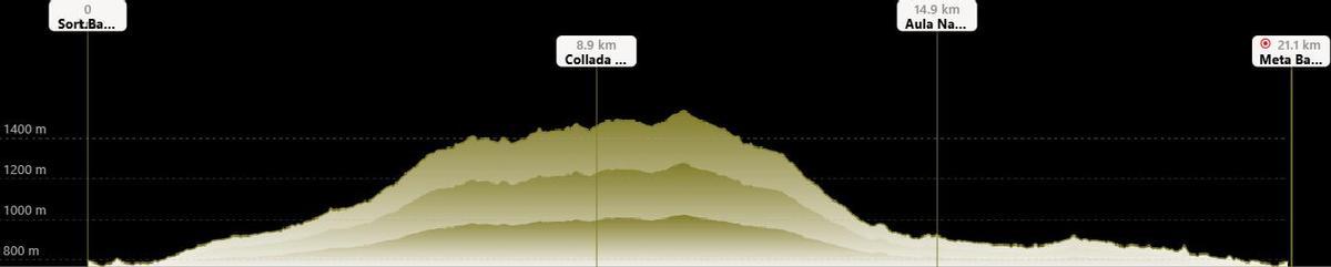 El recorrido de la Mitjà de la SUP 2025