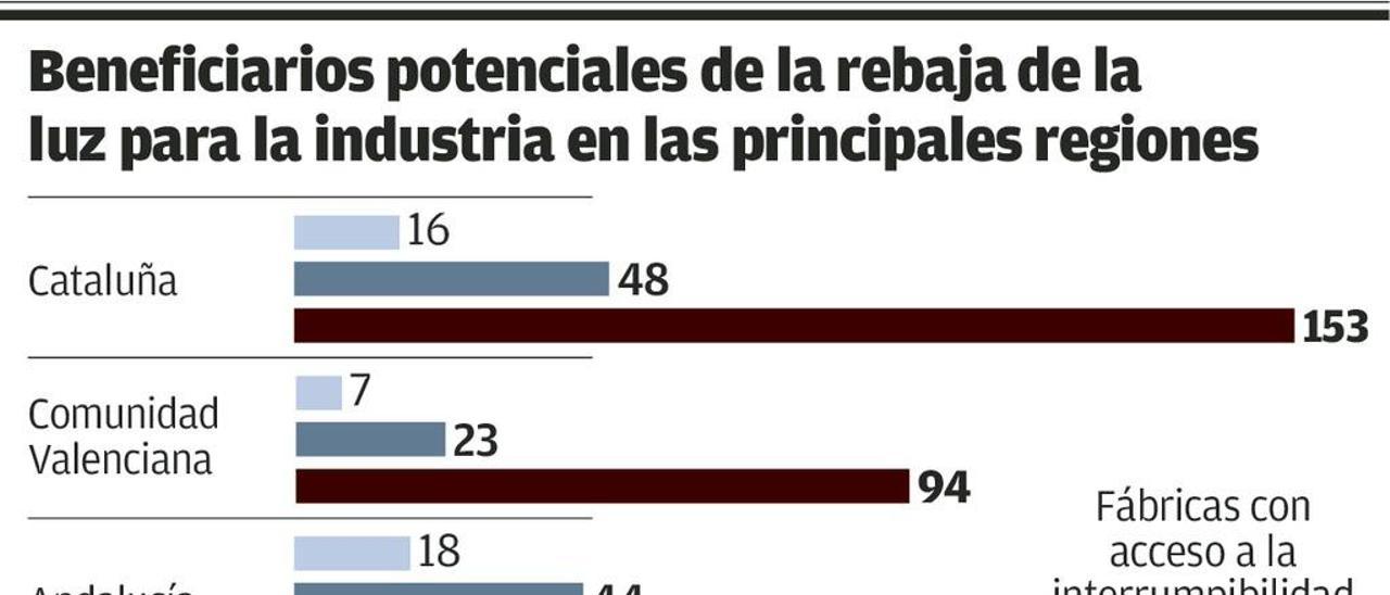 La alianza del Norte plantea reducir a menos de la mitad el número de beneficiarios