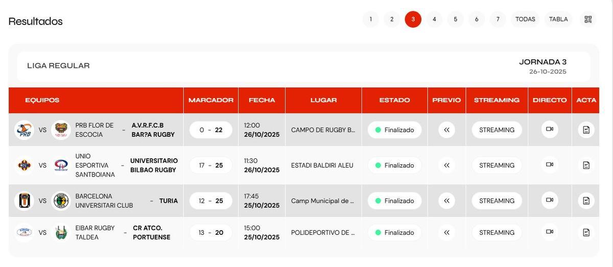 Resultados de la DHB Femenina.