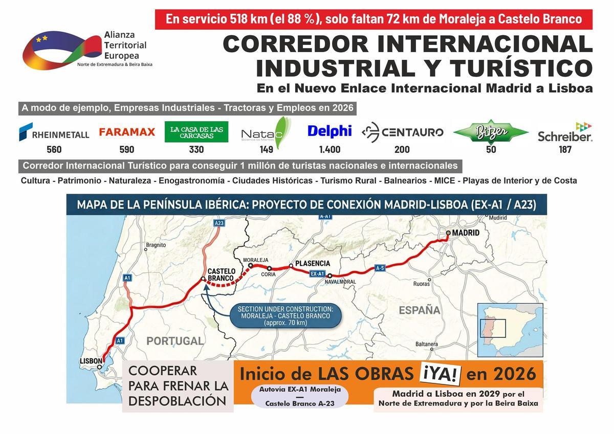 Corredor turístico e industrial del norte de Cáceres y la Beira Baixa.
