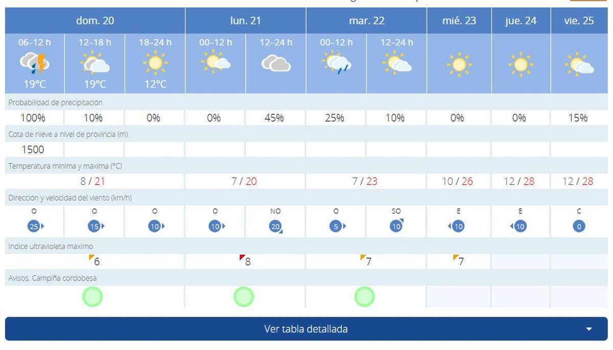 córdoba