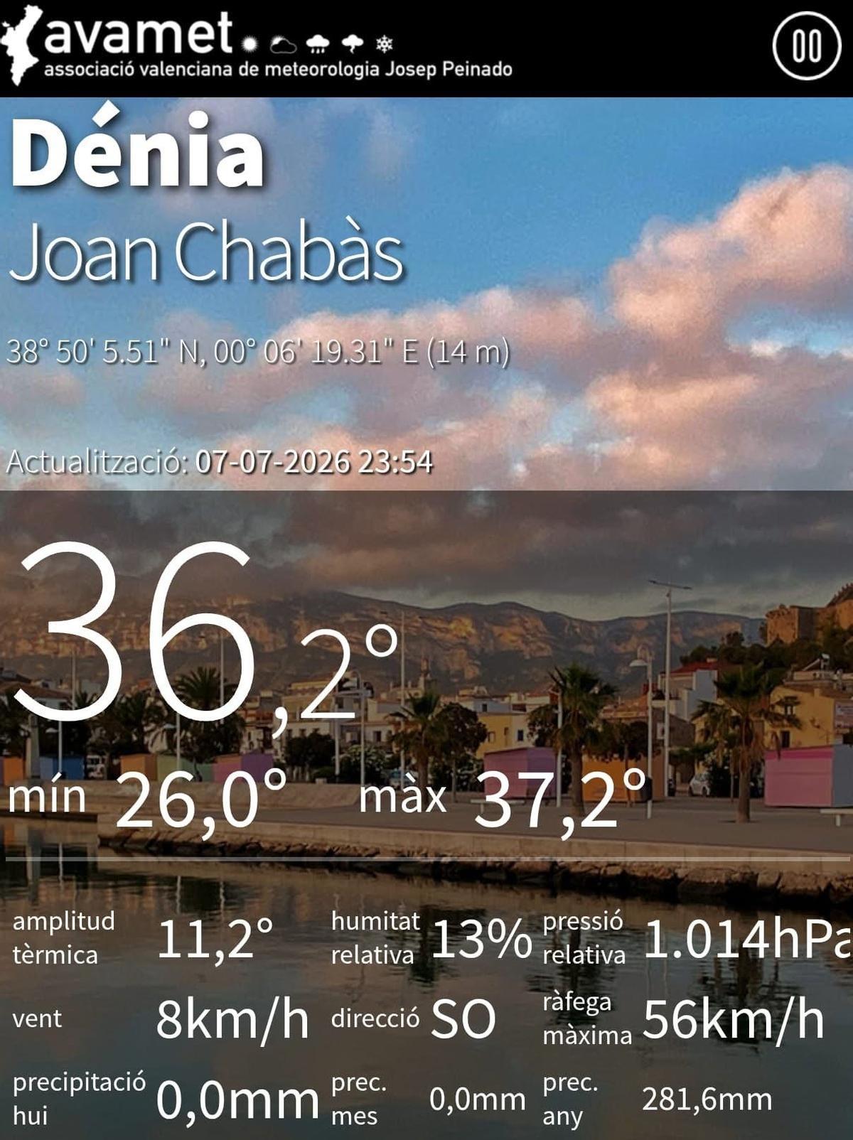 El sofocante dato difundido por Avamet: zona de Joan Chabàs de Dénia, a 36º