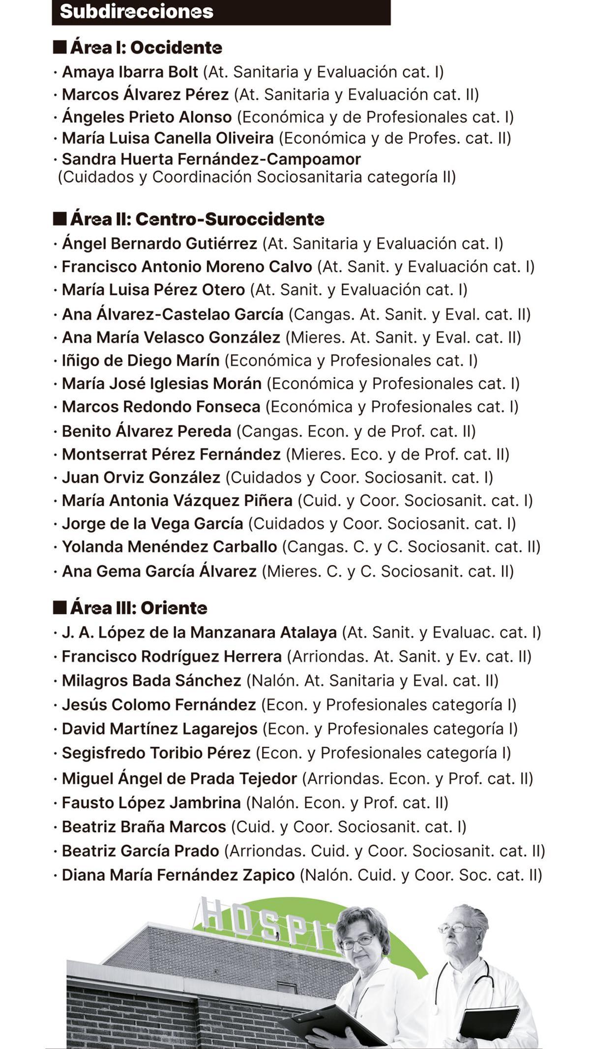 Los nuevos puestos directivos.