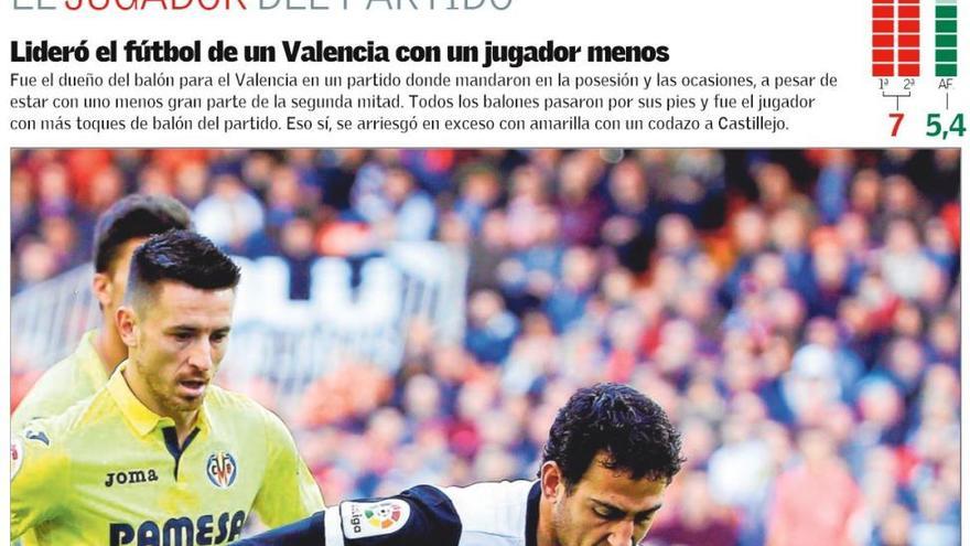 Las notas de los jugadores del Valencia CF ante el Villarreal CF