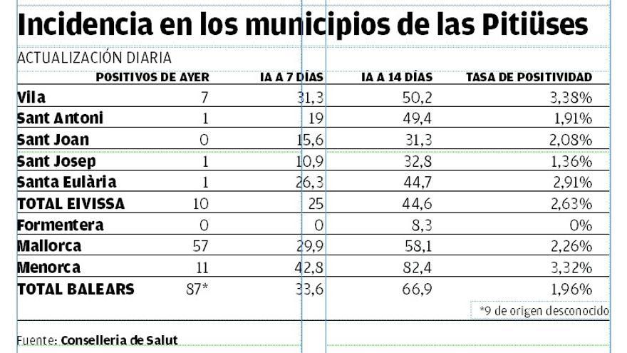 Incidencia por municipios.