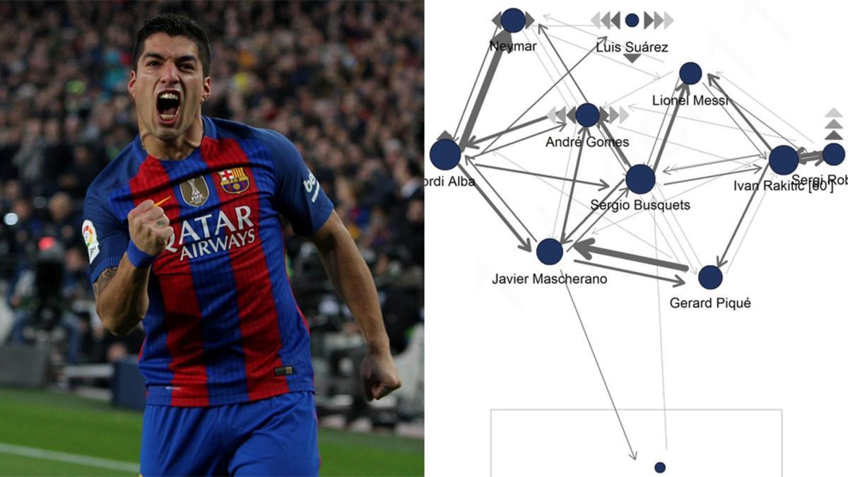 El grafico demuestra lo aislado que estuvo Luis Suárez en el Clásico