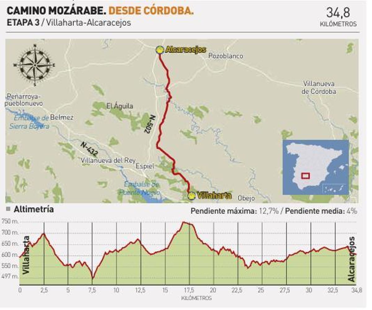Camino Mozárabe desde Córdoba etaoa 3: Villaharta-Alcaracejos.