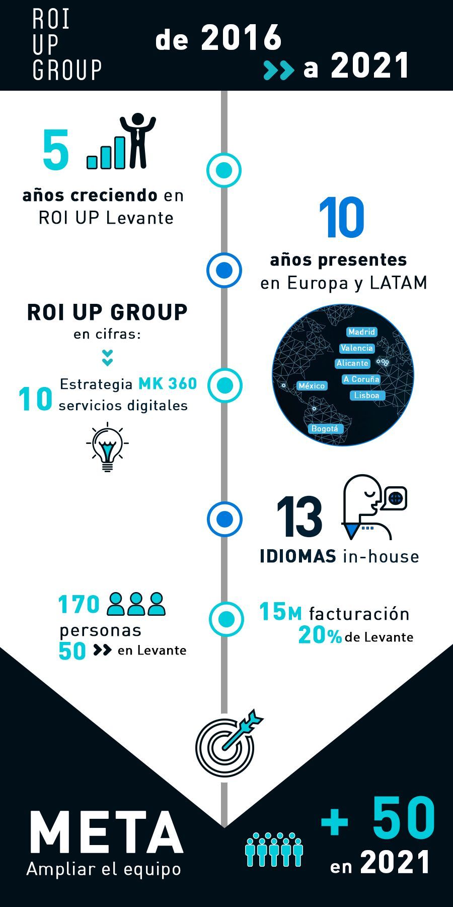 Roi UP Levante tiene la meta de ampliar el equipo