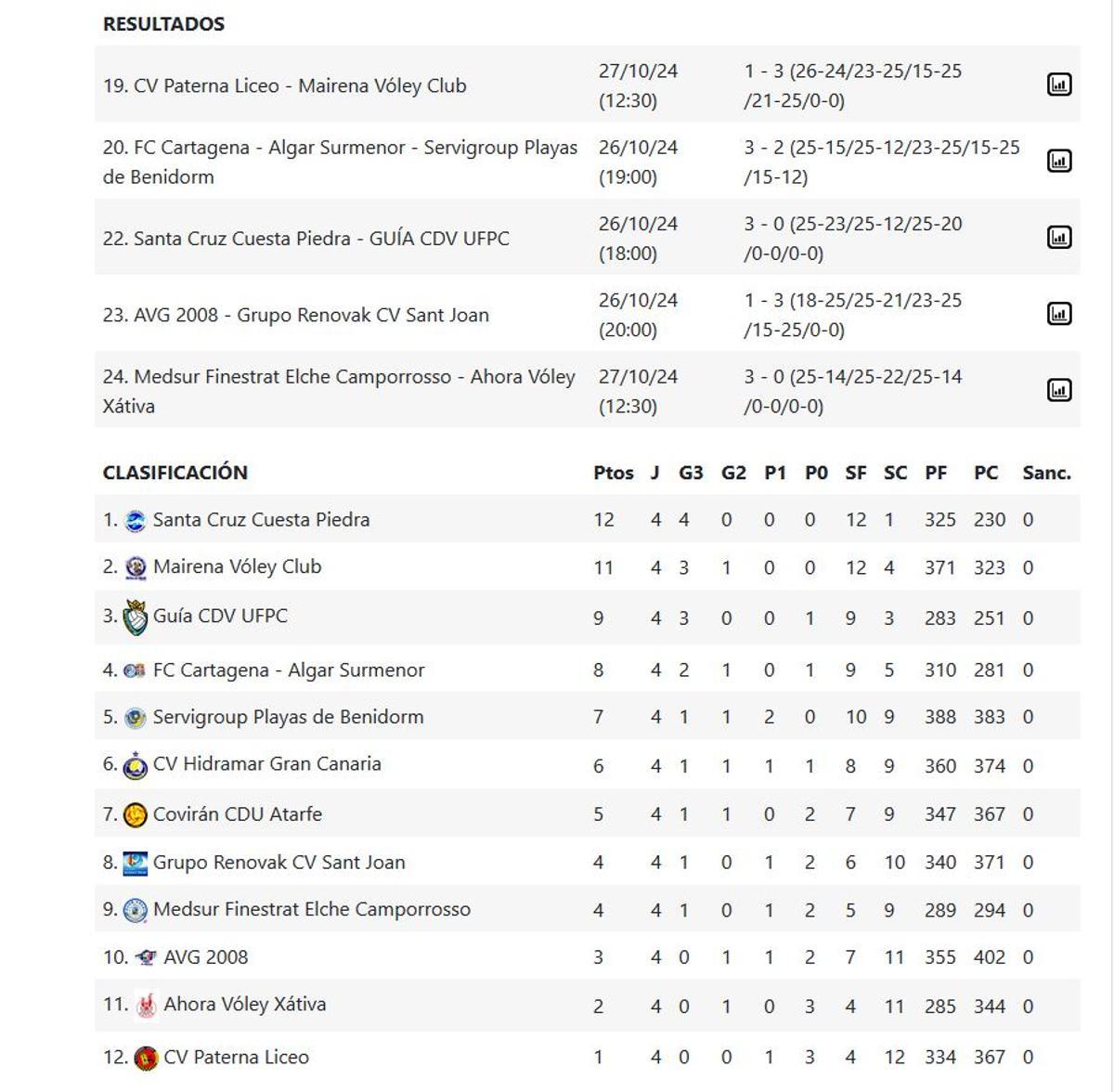Superliga Femenina 2 - Grupo C.