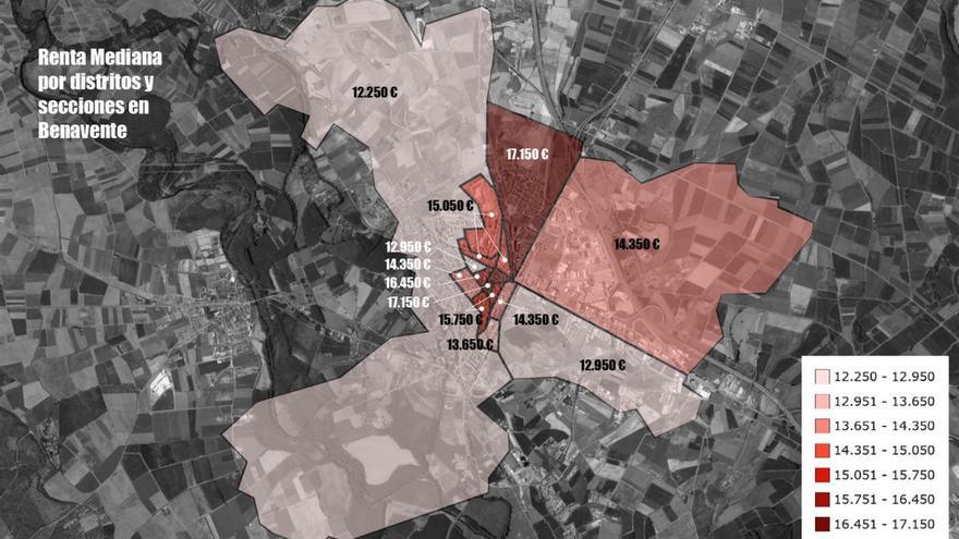 Gráfico de distribución de la renta mediana por unidades de consumo en Benavente.