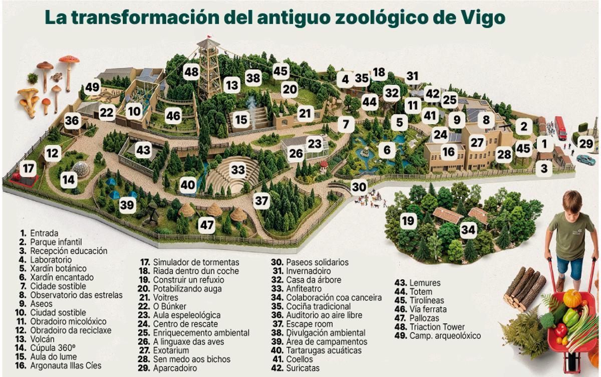 Distribución de Vigo Nature