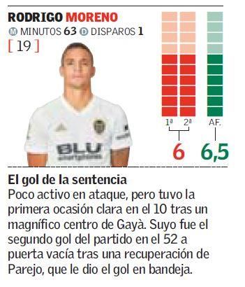 Las notas de los jugadores del Valencia CF ante el Valladolid