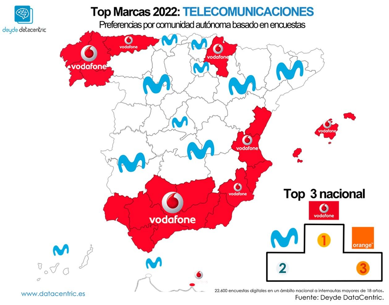 Marcas de operadores de telecomunicaciones favoritas en España