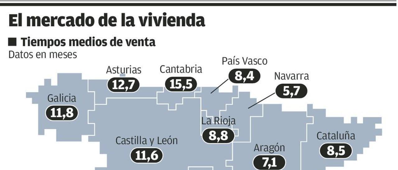 El tirón inmobiliario: &quot;cuarentones&quot; que compran piso céntrico de tres habitaciones