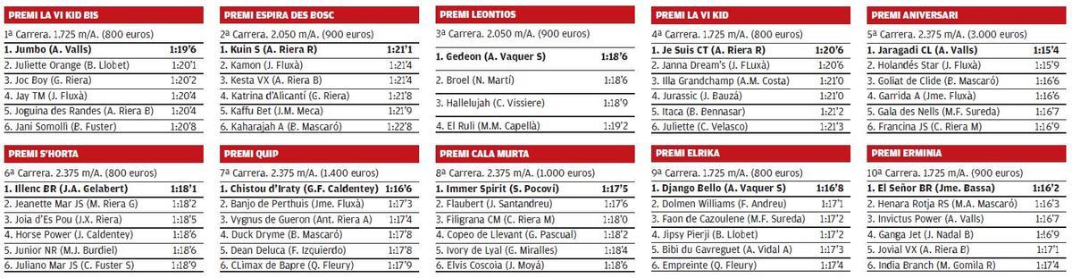 resultados 23 abril manacor